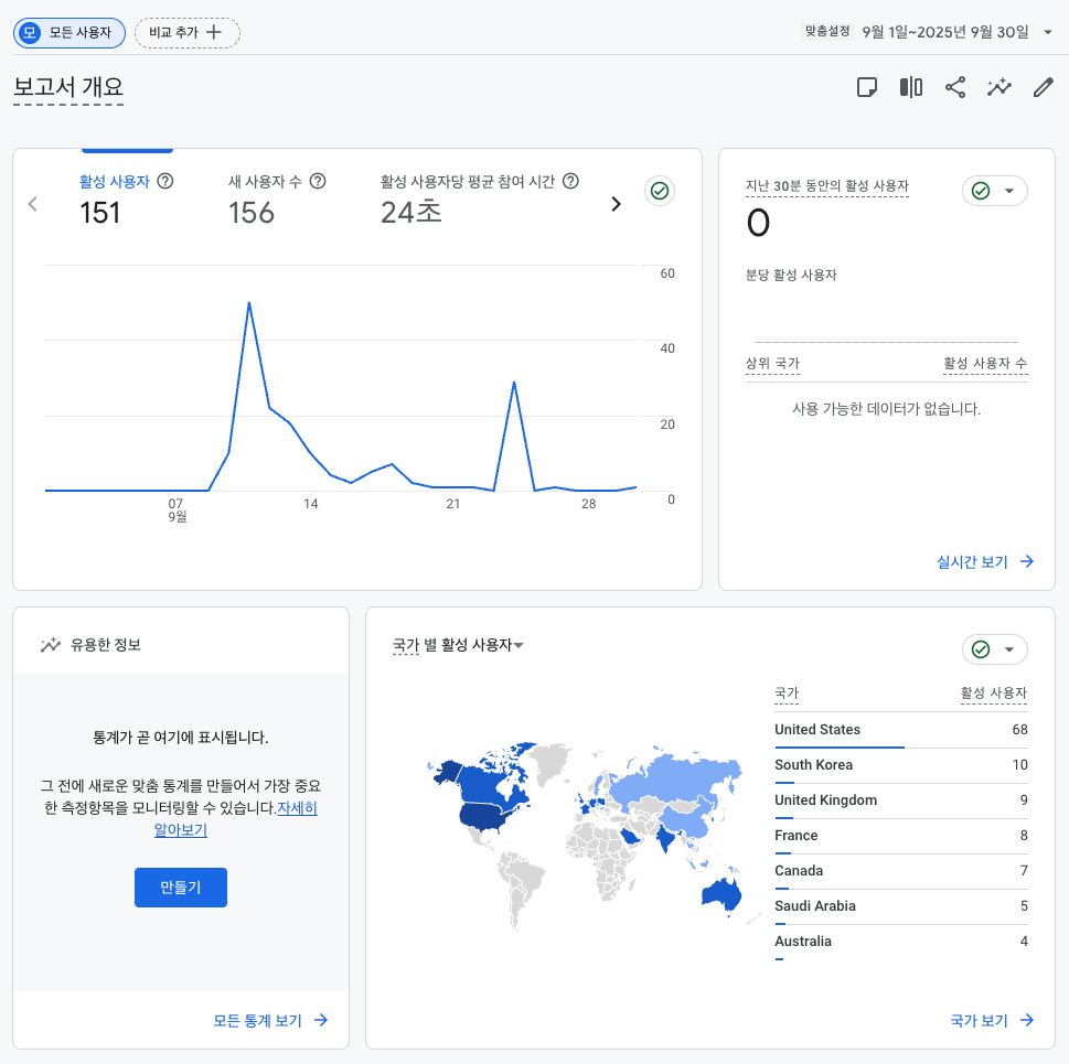 구글 애널리틱스